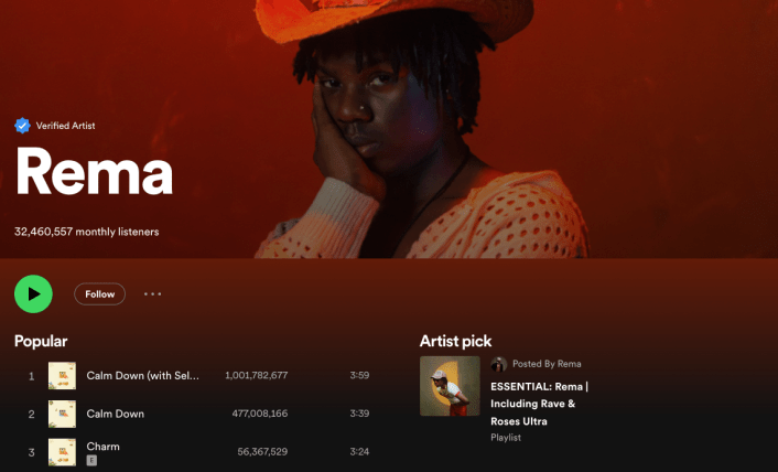 Rema reaches 1bn Spotify-streams milestone with ‘Calm&nbsp;Down’